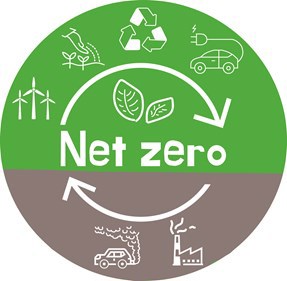 Net Zero